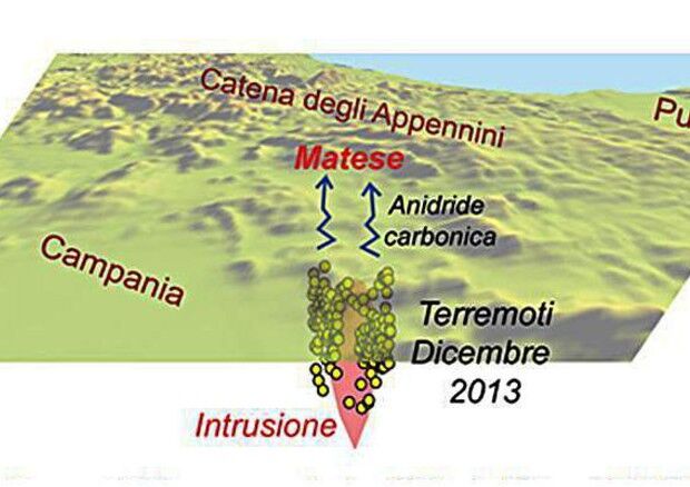 terremoti matese