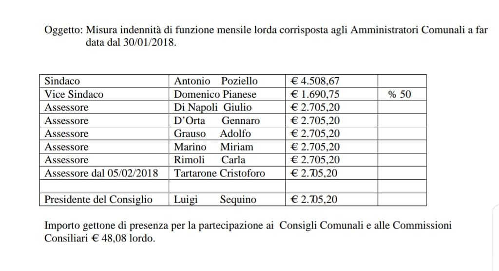 indennità stipendi assessori sindaco giugliano