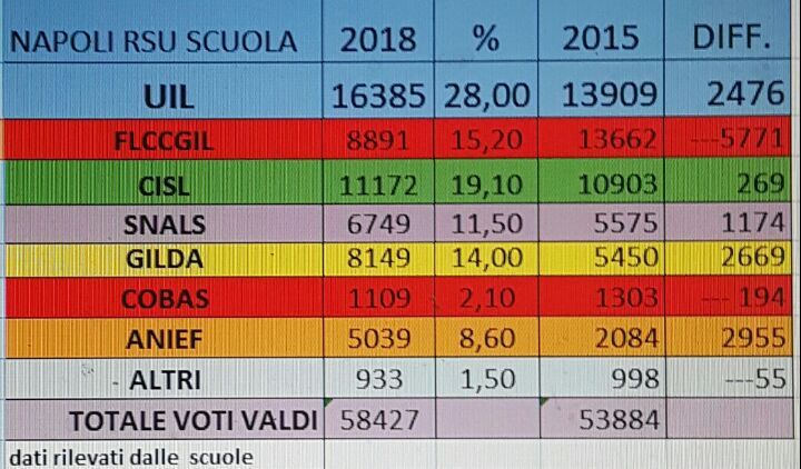 rsu eletti uil campania maria palladino