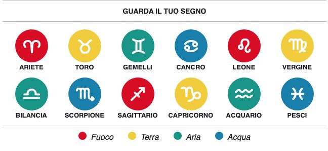 Oroscopo di oggi