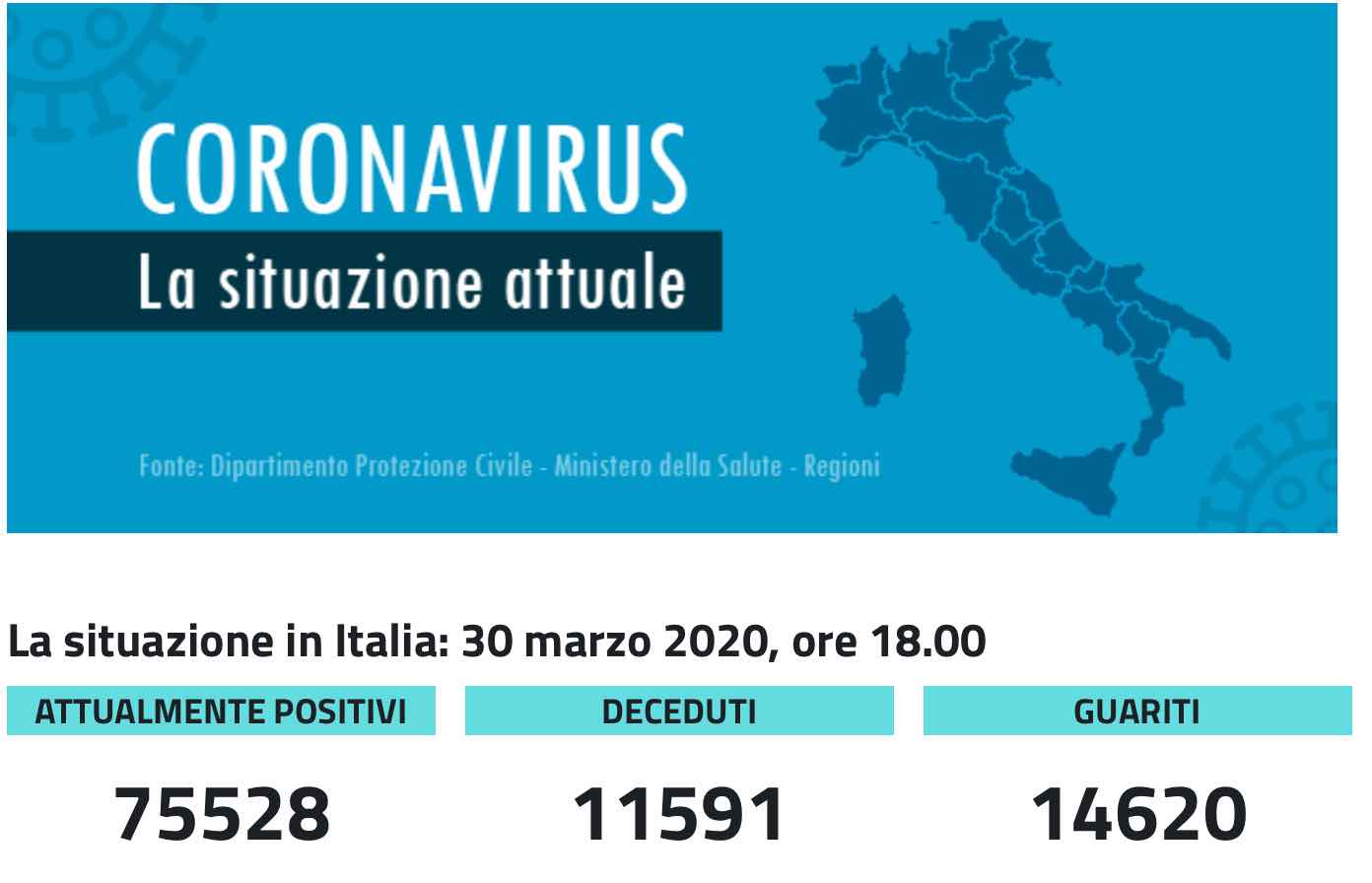 numeri coronavirus