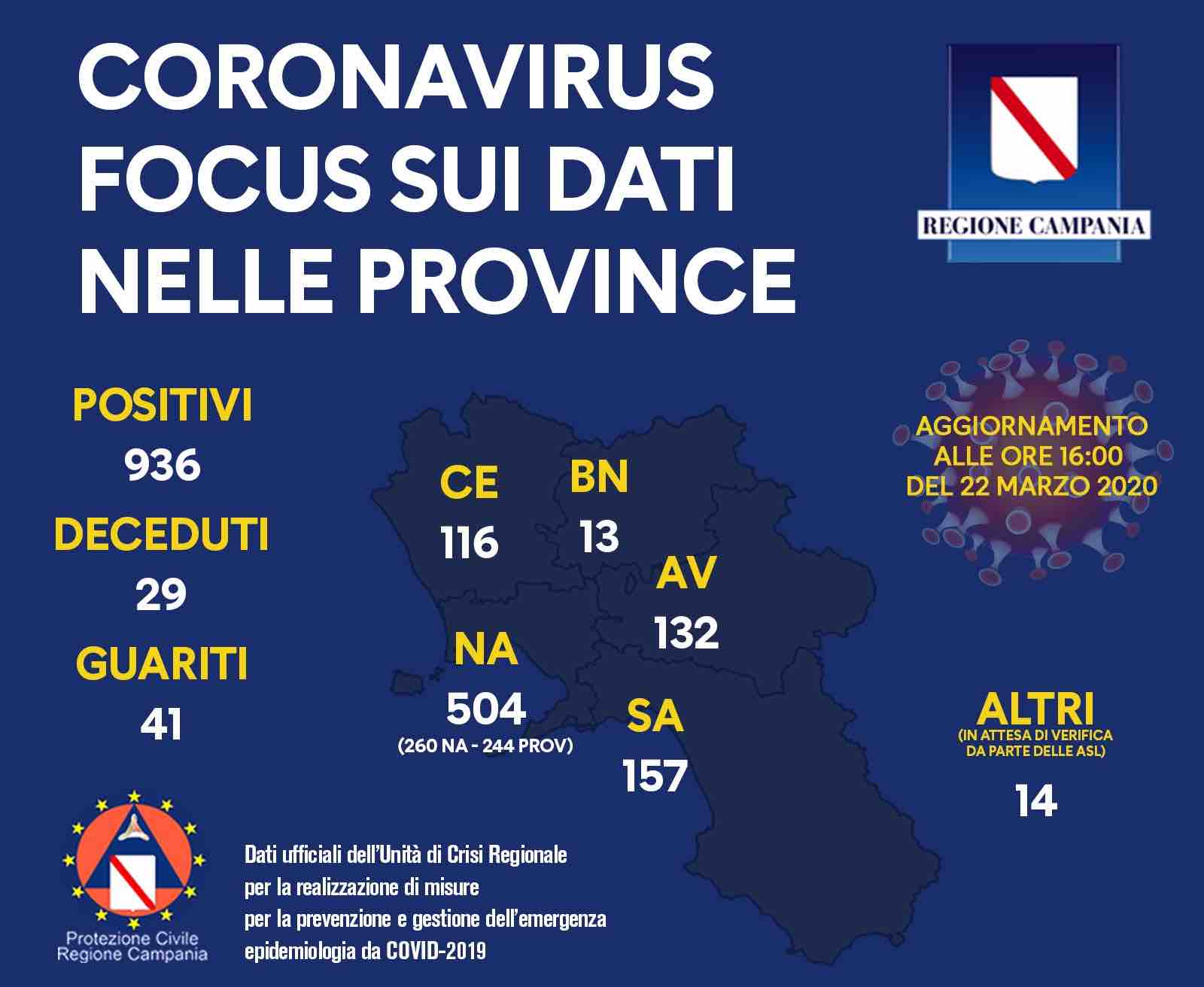 coronavirus province campania