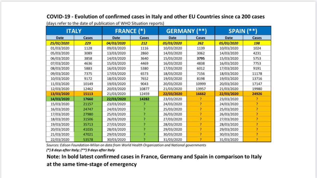 dati coronavirus italia francia germania