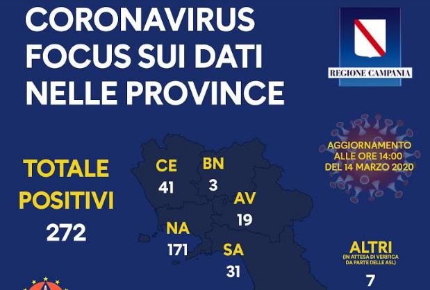 focus campania coronavirus