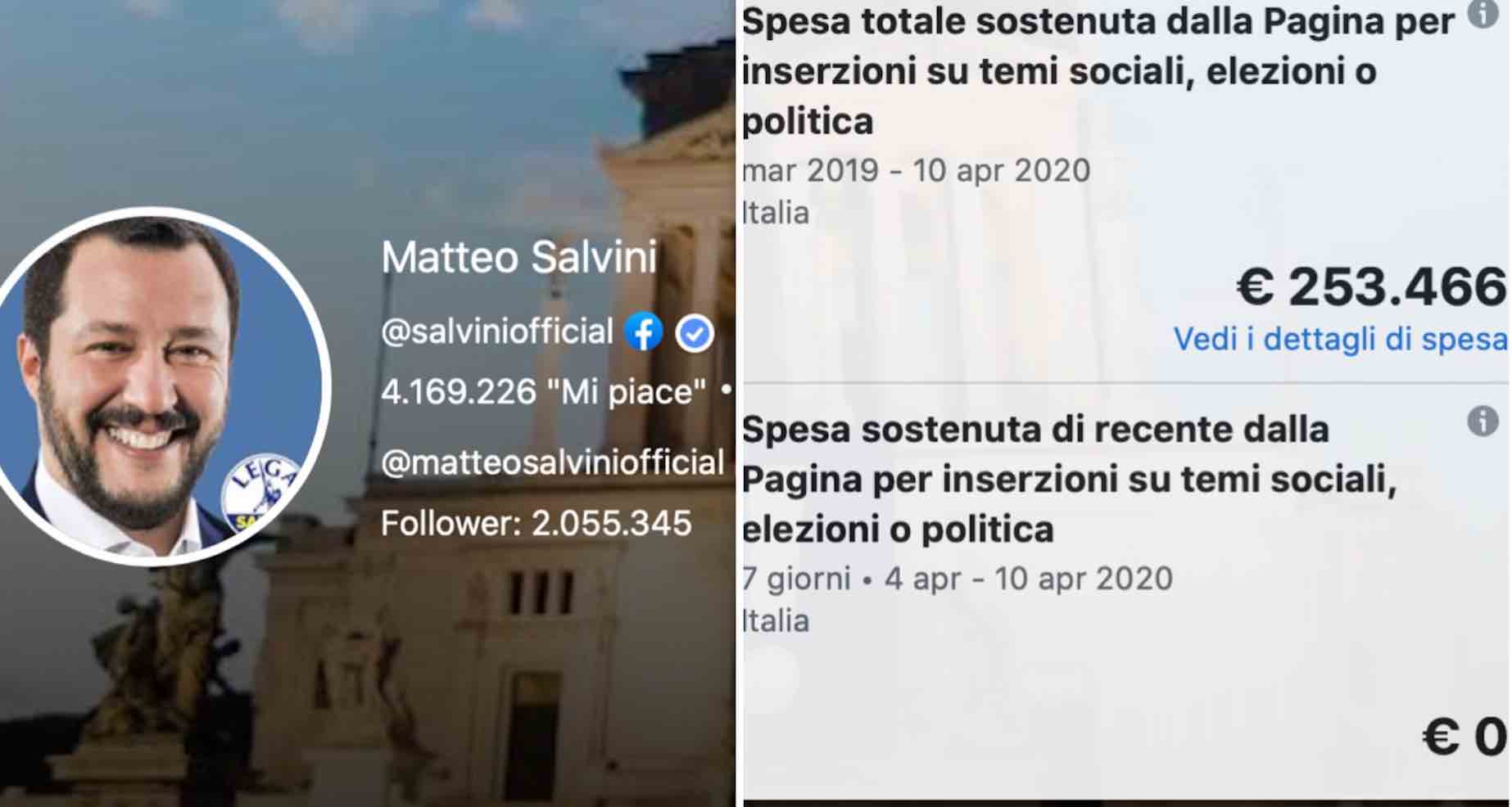 quanto spendono i politici su FB