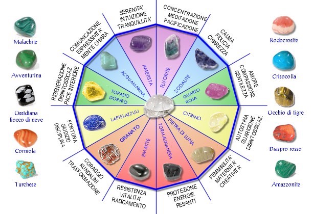 pietre zodiacali