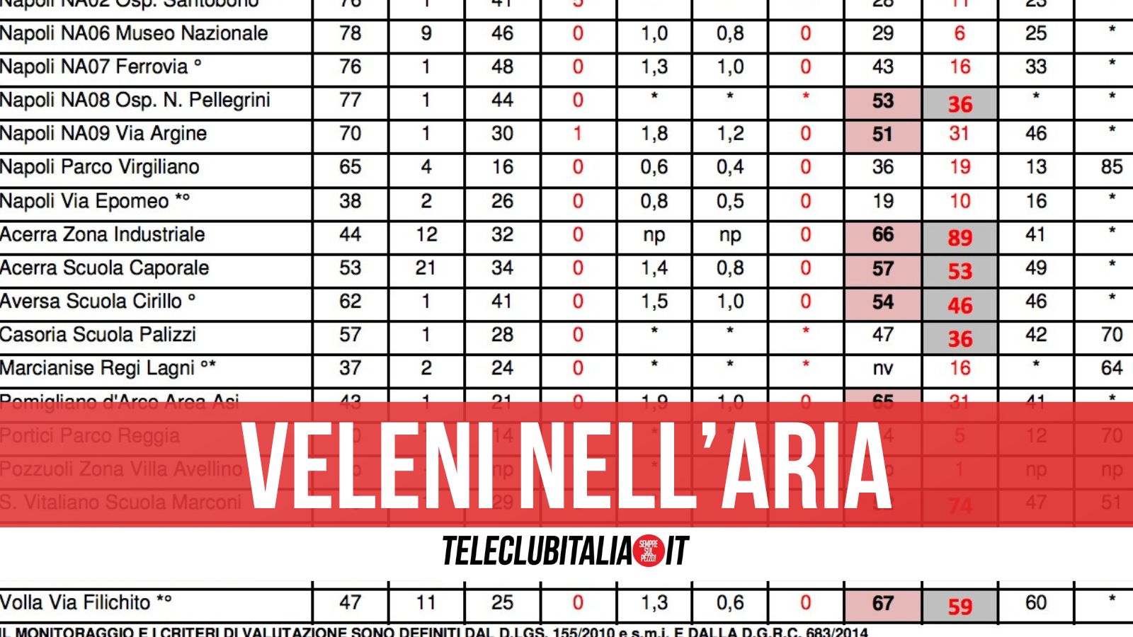 Qualità dell'aria a Capodanno in Campania: anche quest'anno sforati i limiti di PM10